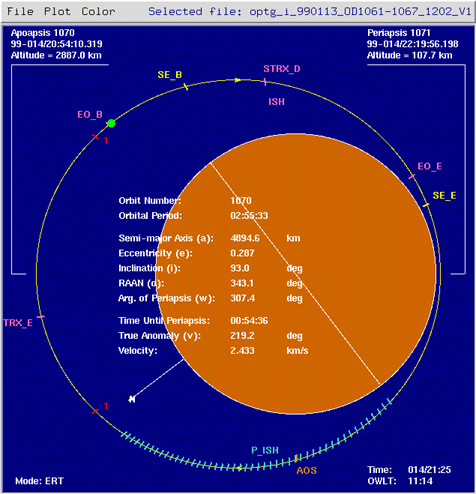 orbit-key2.gif