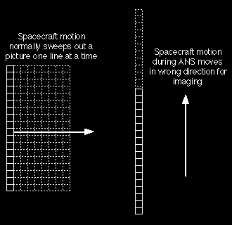 linescan.gif