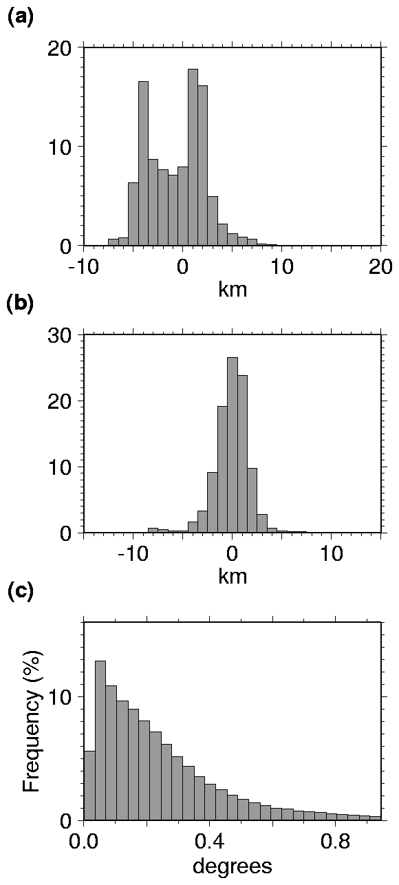 global_fig5.gif