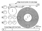 MPF Cruise Stage Cutout